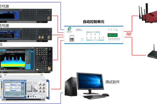 Bluetooth/ Wi-Fi/ SRD自動化測試系統