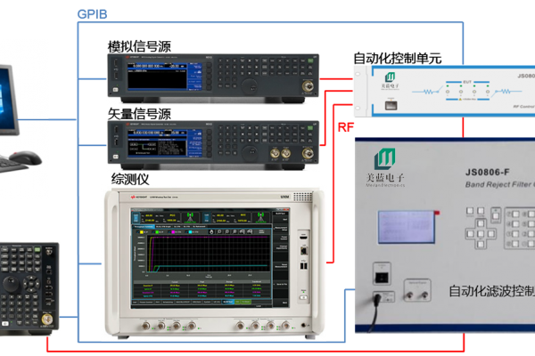 NB-loT/eMTC自動化測試系統