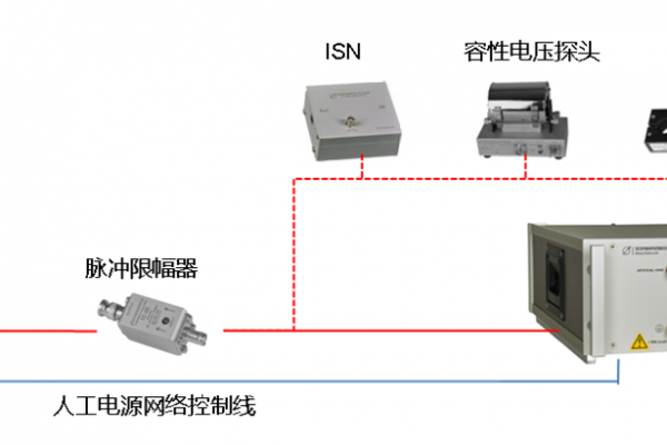 傳導騷擾測試系統